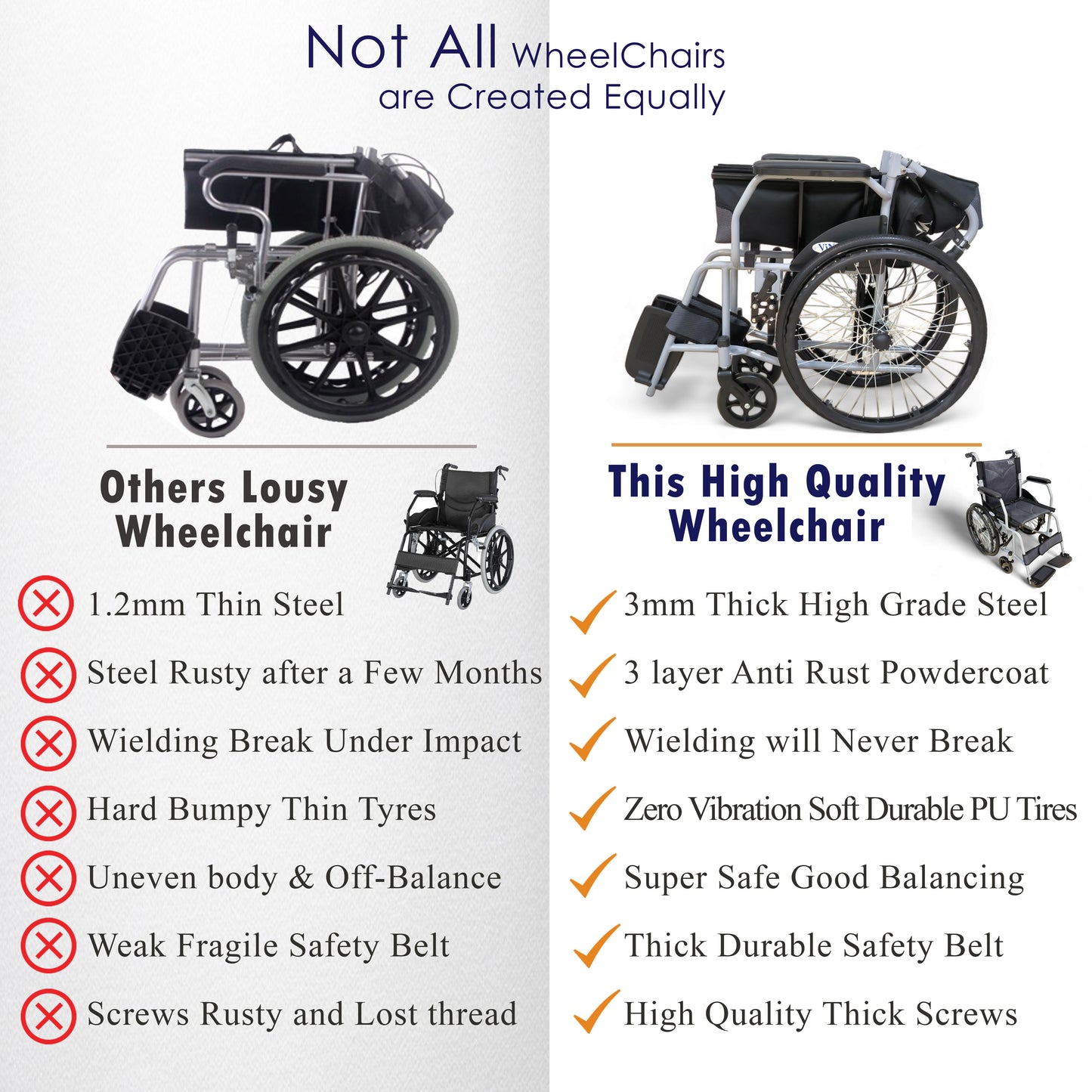ViN-11A | Self Propelled Wheelchair - Fixed Armrest - Fixed Legrest
