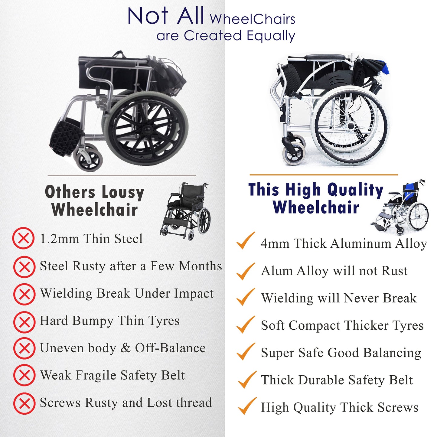 ViN 32AAT | Self Propelled Wheelchair - Fixed Armrest - Retractable Footrest - Anti Tipper
