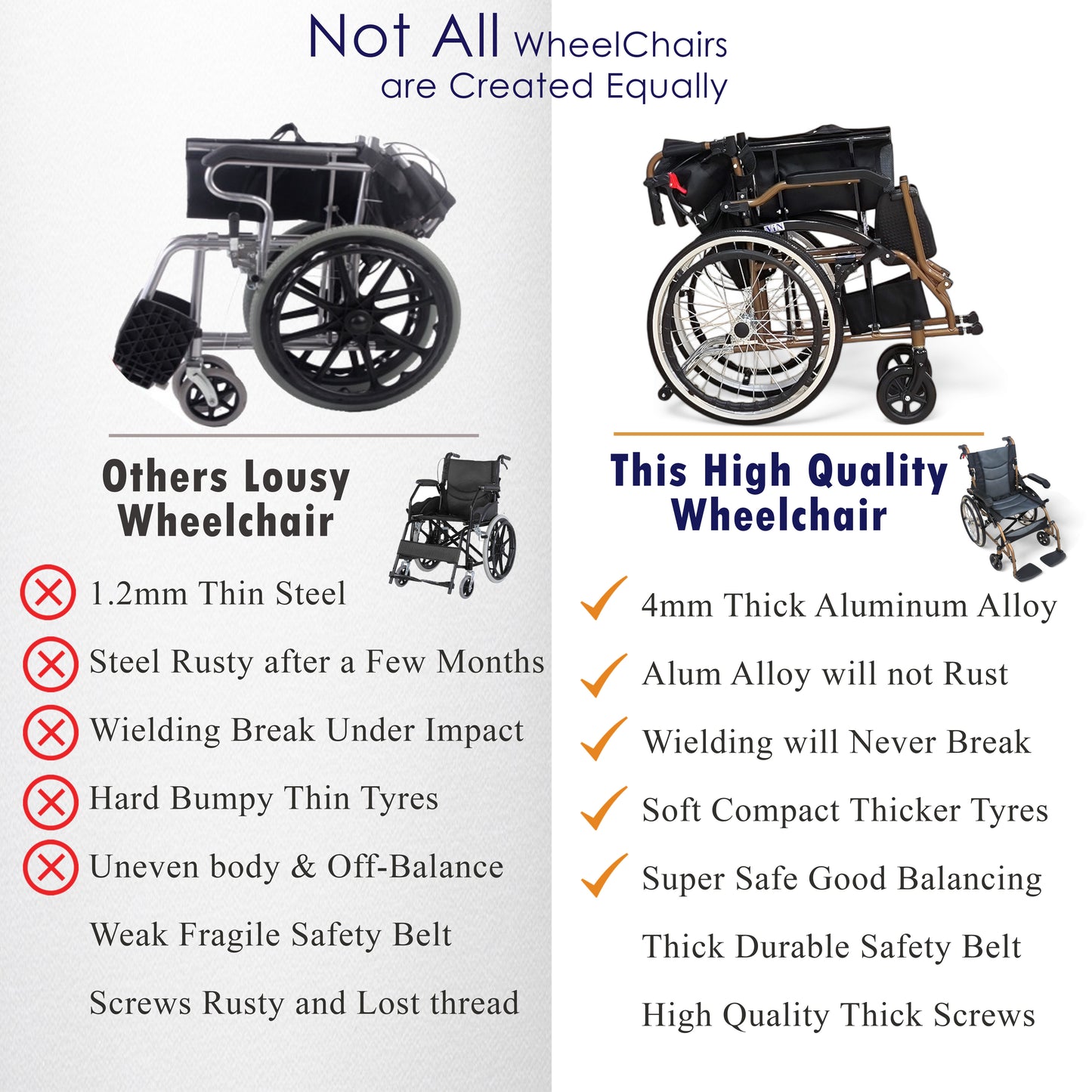 ViN DY878 | Self Propelled Wheelchair - Flip-Up Armrest - Retractable Footrest - Anti Tipper
